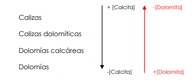 Esquema Caliza _ Dolomita